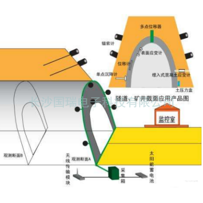 隧道结构在线监测系统